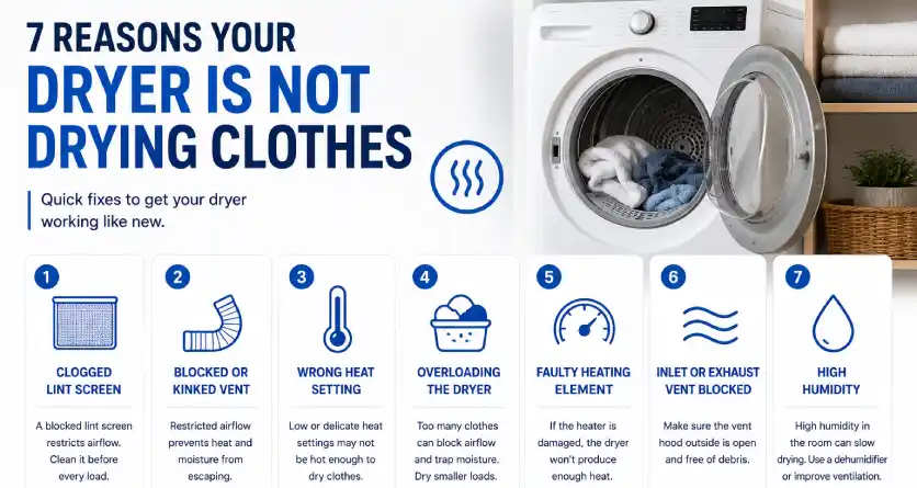7 Reasons Your Dryer Is Not Drying Clothes