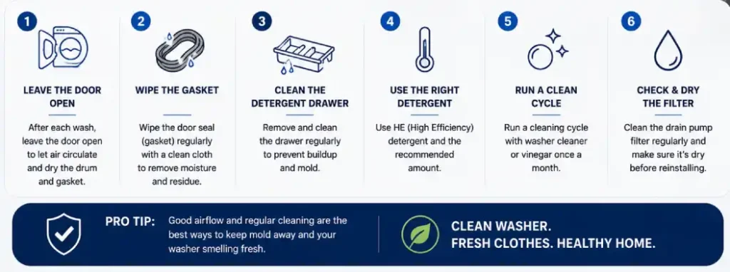 Mold in Your Front-Load Washer